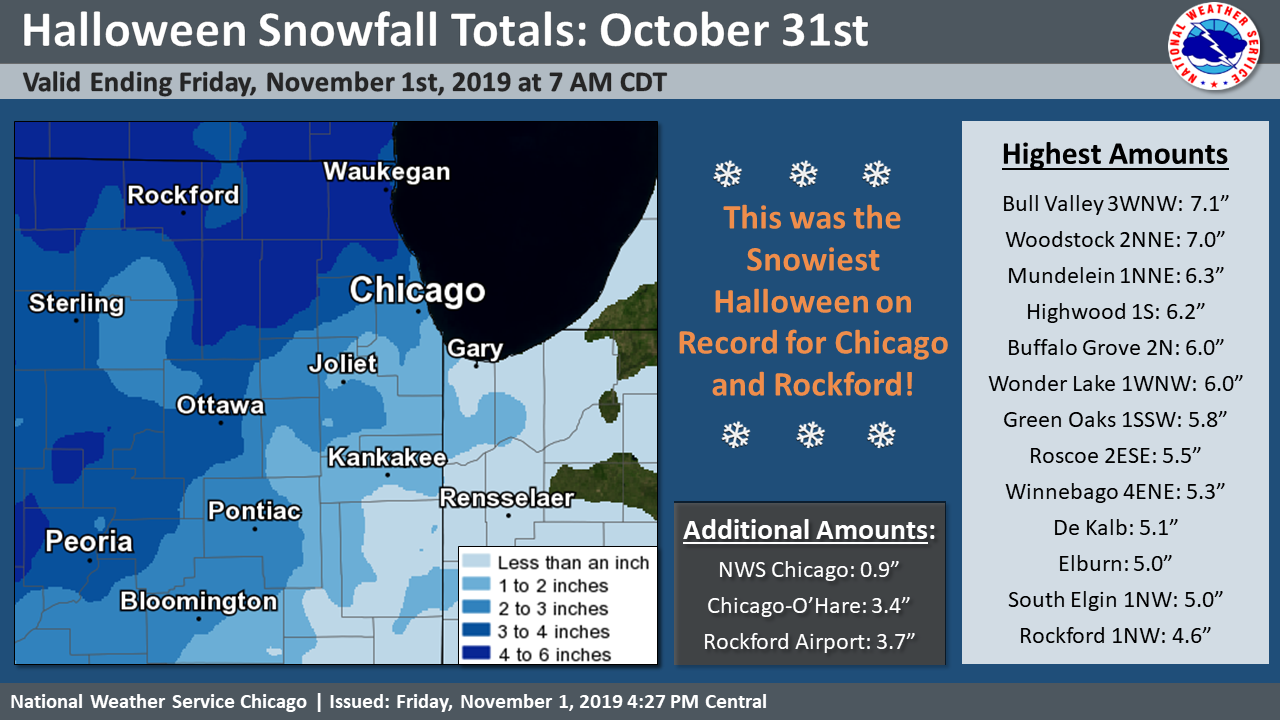 Credit: National Weather Service Chicago 